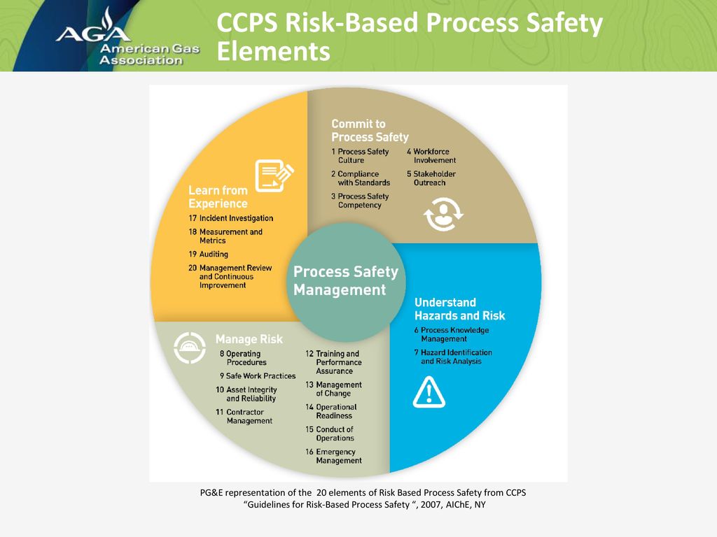 AGA Process Safety Sub-Committee Process Safety Framework